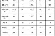 降息来袭 加密货币能否金融风暴中崛起？