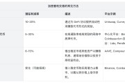 套利交易，加密市场繁荣的隐形推手