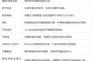 2024年 哪些国家和地区可免缴加密税？