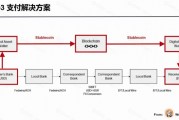 PayFi革命将至？盘点值得关注的5个Web3支付项目
