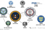 FIT21：加密行业监管九龙治水而水不治