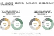 哈里斯民调报告解读：加密货币成摇摆州选票重要议题？