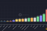 Mint Ventures：山寨币跌跌不休 是时候重新关注DeFi了