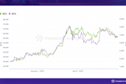 2024 年 6 月区块链游戏研报：Pixels 引发 DAU 波动，行业用户留存率差异显著