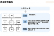 Foresight Ventures：深度解析FHE(全同态加密)赛道