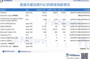 一文了解超级政治行动委员会Fairshake：有哪些加密机构捐款？