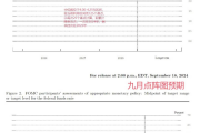 穿透美联储降息周期：加密市场看涨会是接下来的可交易事件么？