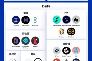 一览Multicoin Capital投资版图：钟情公链、DeFi等基础设施