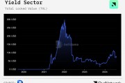 DeFi收益市场解读：Pendle TVL暴涨10倍，Convex锁仓量增长17.5%