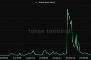 SocialFi2.0：化失误为成功，注意力是一种新的金融资产
