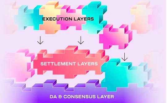 模块化区块链：Web3的最后一块拼图